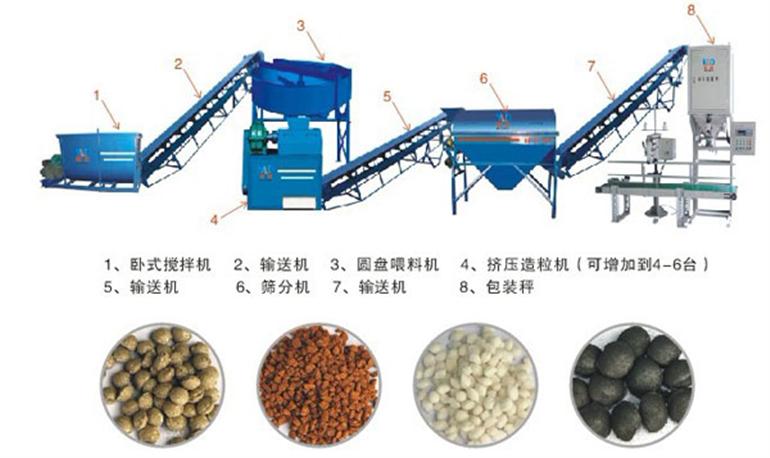 小型羊糞有機(jī)肥設(shè)備多少錢？羊糞怎么發(fā)酵才可以當(dāng)肥料？