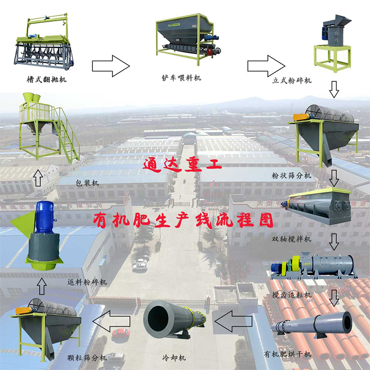 日處理8-10噸畜禽糞便簡易小型有機(jī)肥配套設(shè)備