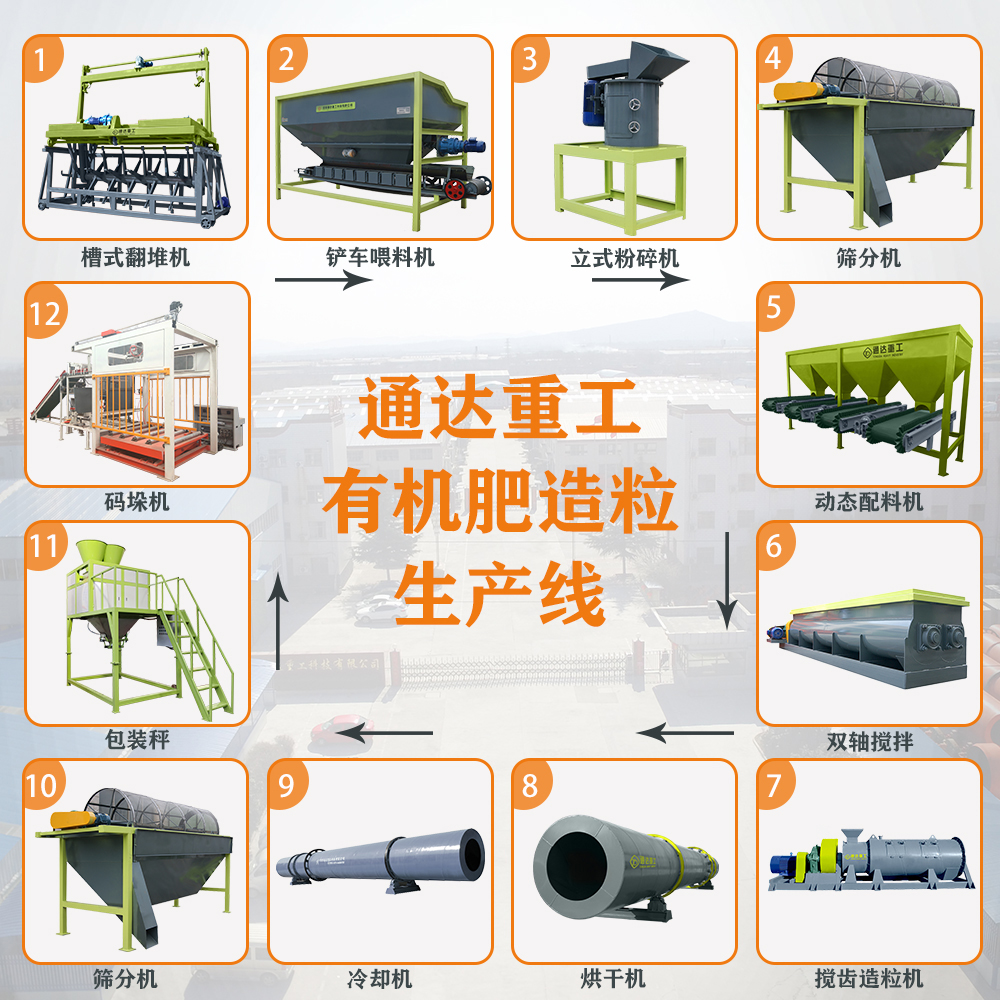 有機(jī)肥生產(chǎn)線配套設(shè)備、工藝流程都有哪些?有機(jī)肥生產(chǎn)線設(shè)備哪里有賣的? 