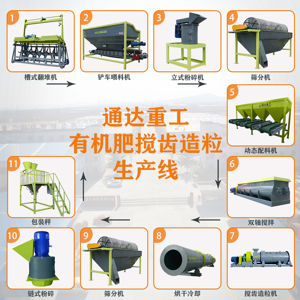 牛糞發(fā)酵有機(jī)肥設(shè)備多少錢(qián)
