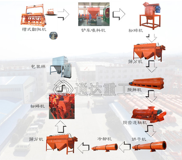 中小型牛糞有機(jī)肥生產(chǎn)線工藝流程和特點(diǎn)，成套牛糞有機(jī)肥生產(chǎn)線設(shè)備廠家怎么選